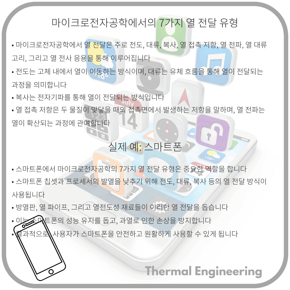 마이크로전자공학에서의 7가지 열 전달 유형