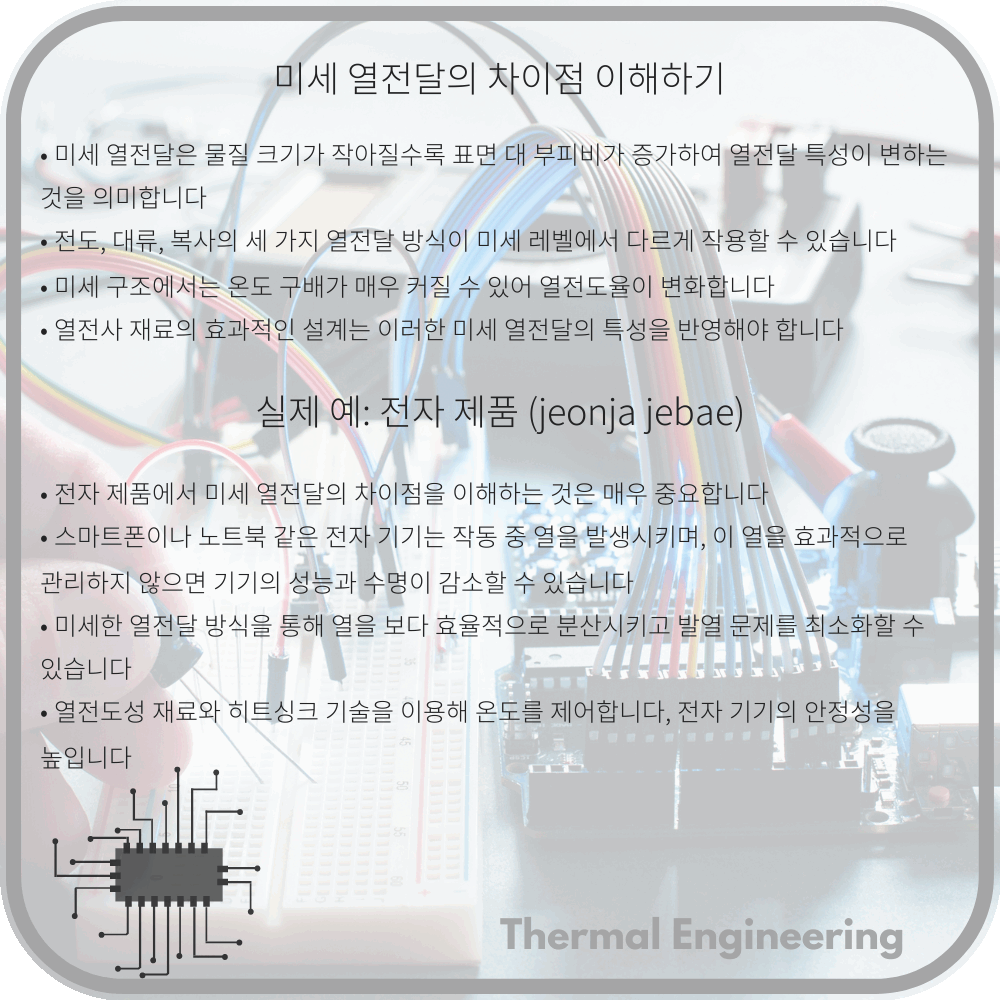 미세 열전달의 차이점 이해하기