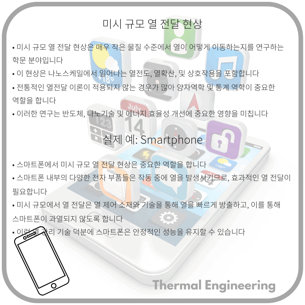 미시 규모 열 전달 현상