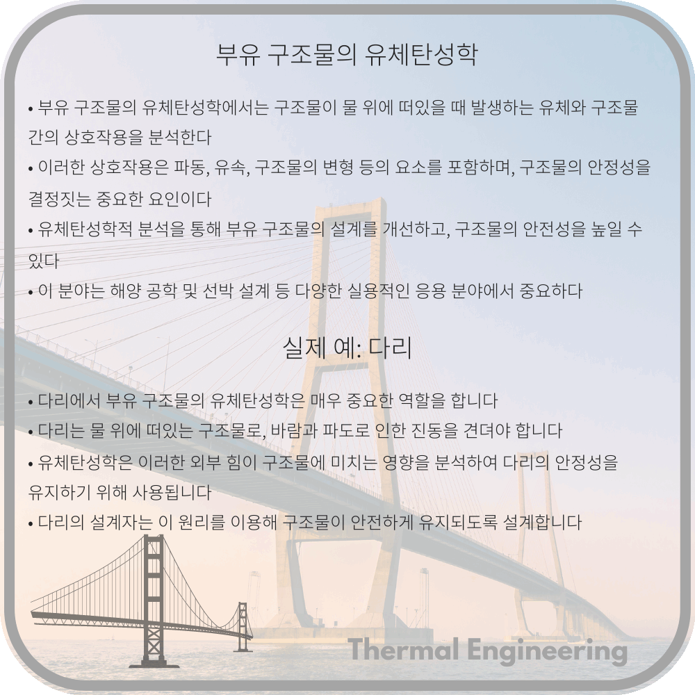 부유 구조물의 유체탄성학