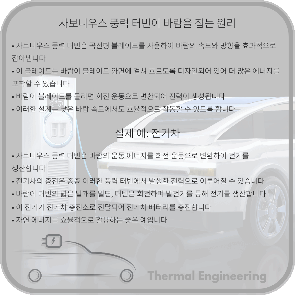 사보니우스 풍력 터빈이 바람을 잡는 원리