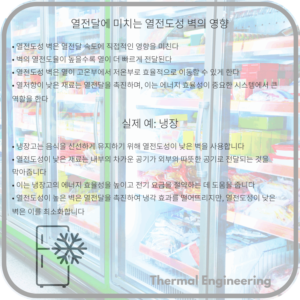 열전달에 미치는 열전도성 벽의 영향