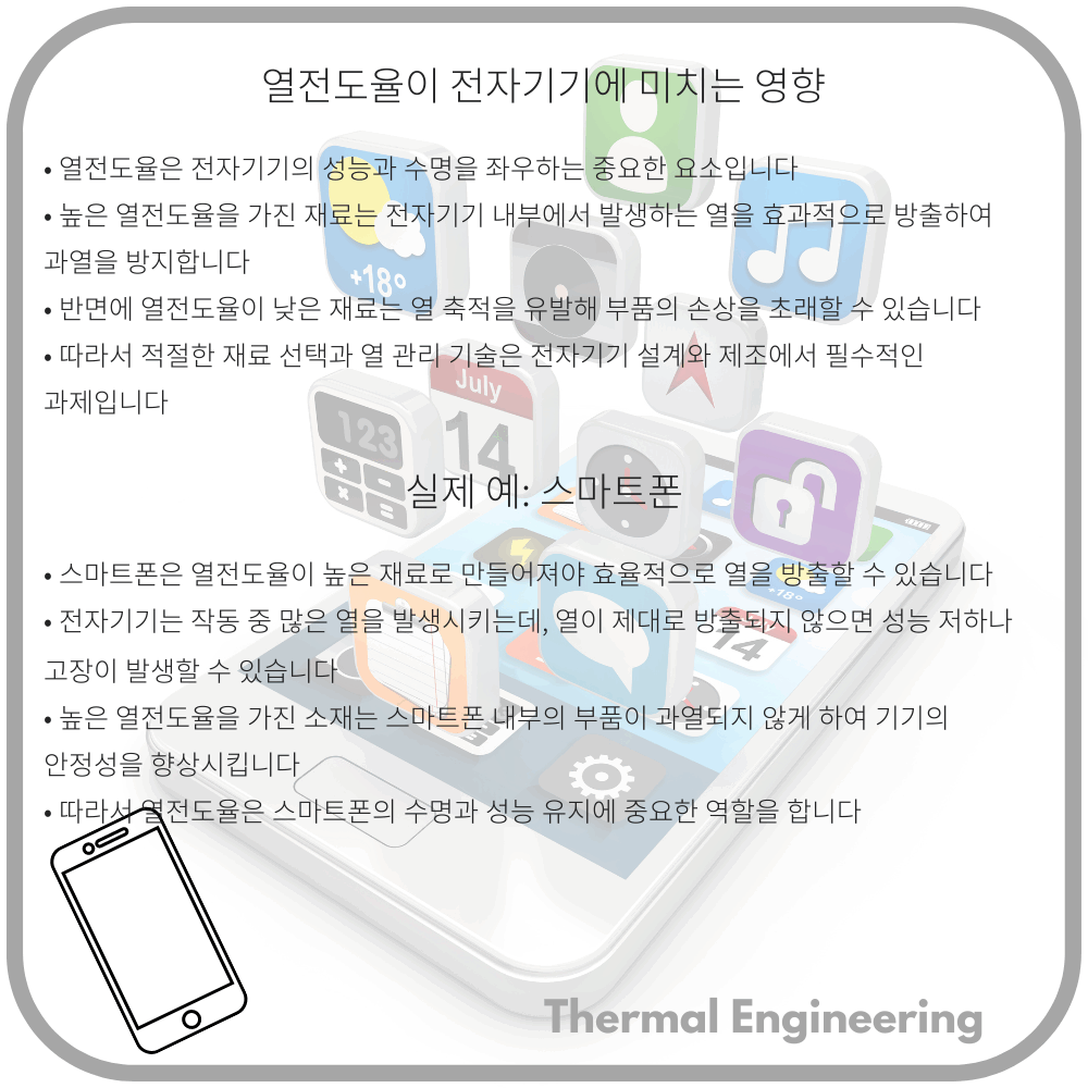 열전도율이 전자기기에 미치는 영향