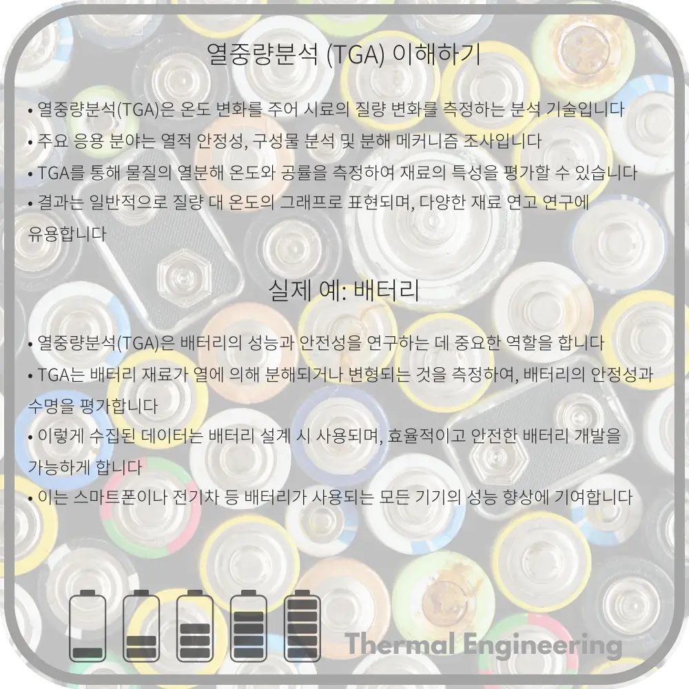 열중량분석 (TGA) 이해하기