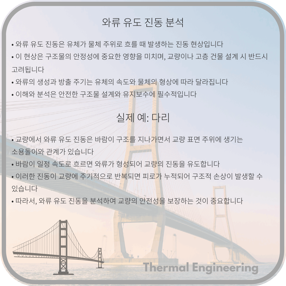 와류 유도 진동 분석