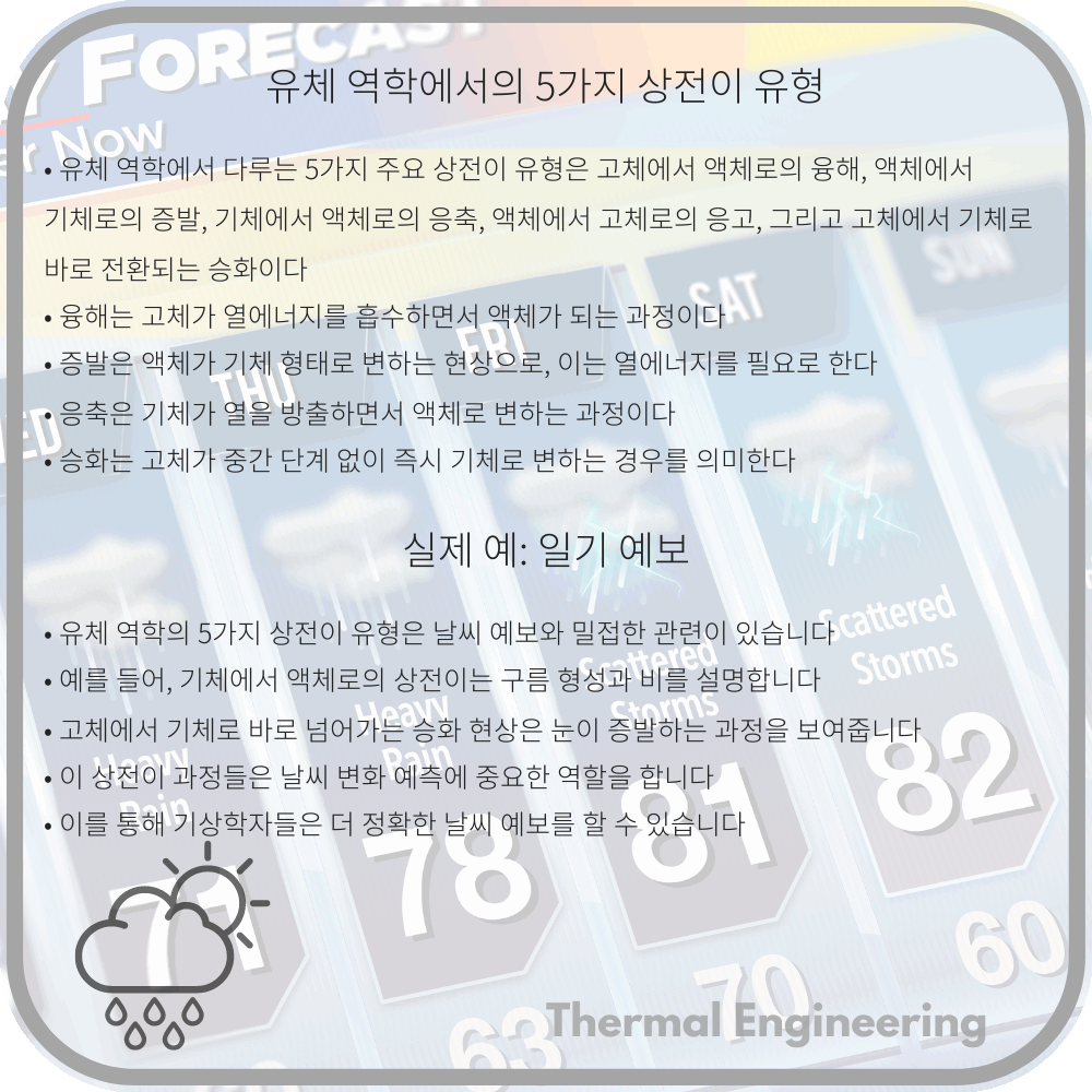 유체 역학에서의 5가지 상전이 유형