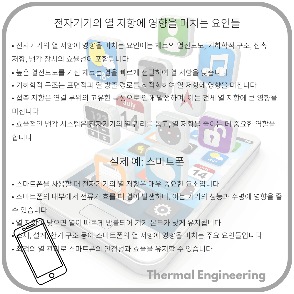 전자기기의 열 저항에 영향을 미치는 요인들
