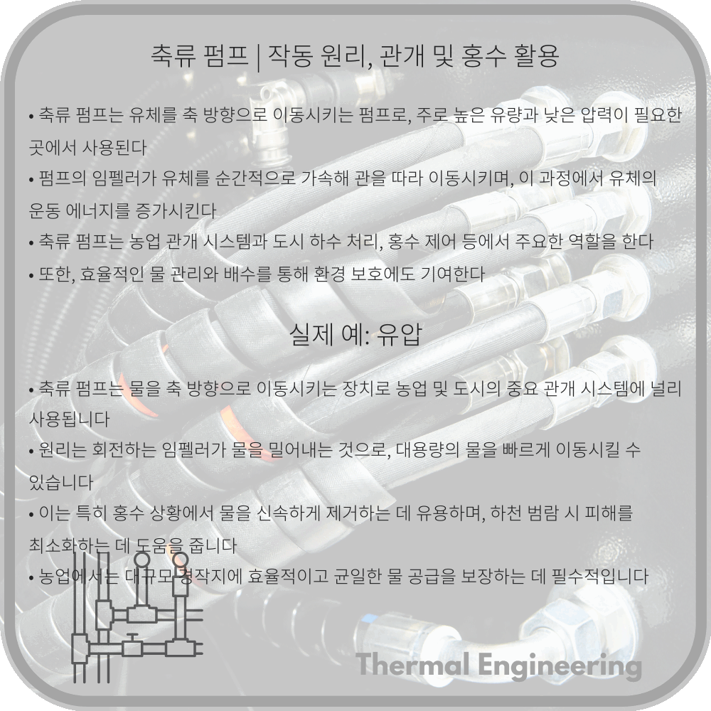 축류 펌프 | 작동 원리, 관개 및 홍수 활용