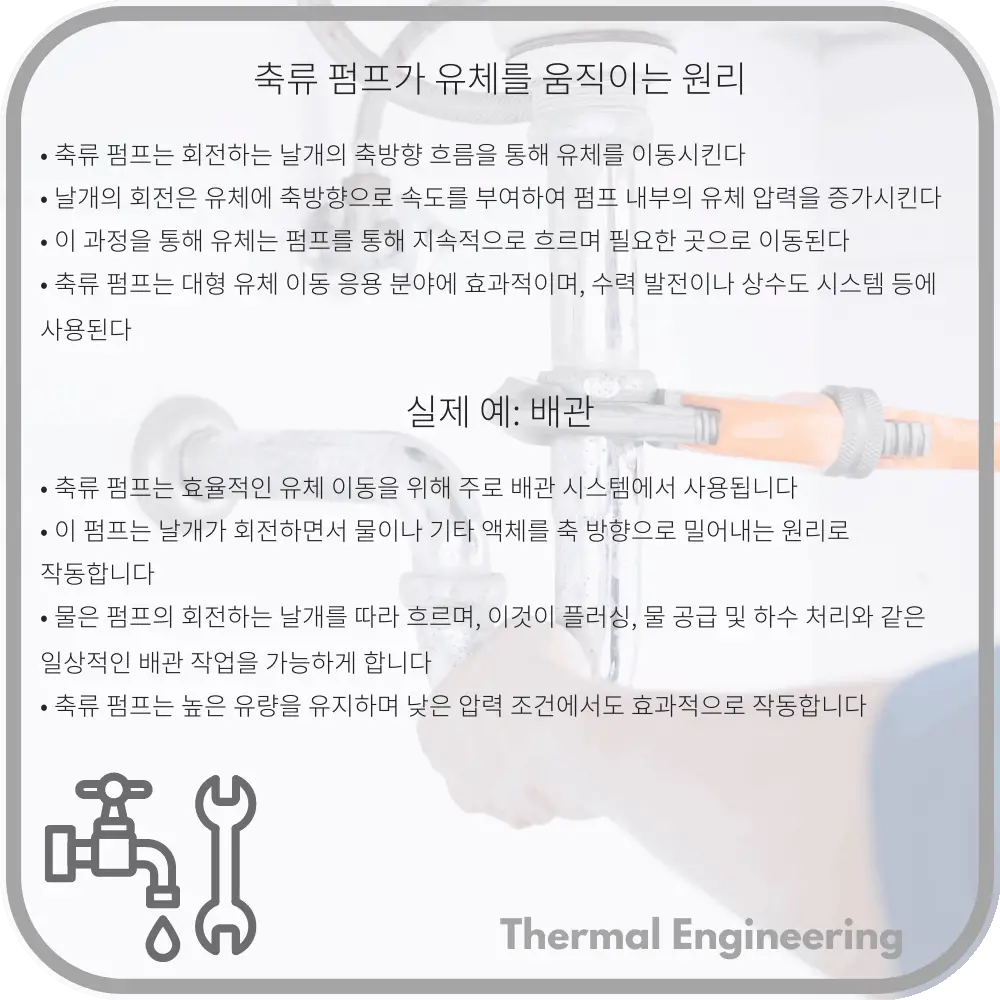 축류 펌프가 유체를 움직이는 원리