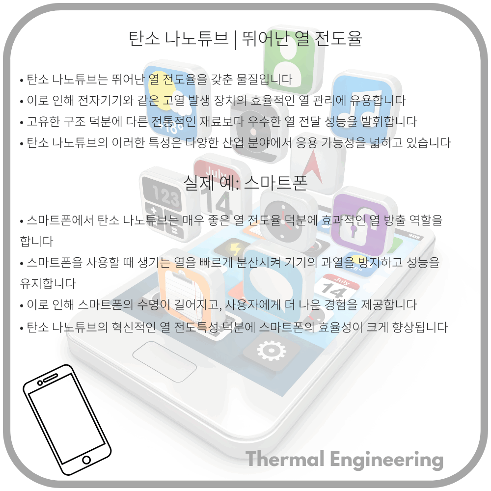 탄소 나노튜브 | 뛰어난 열 전도율