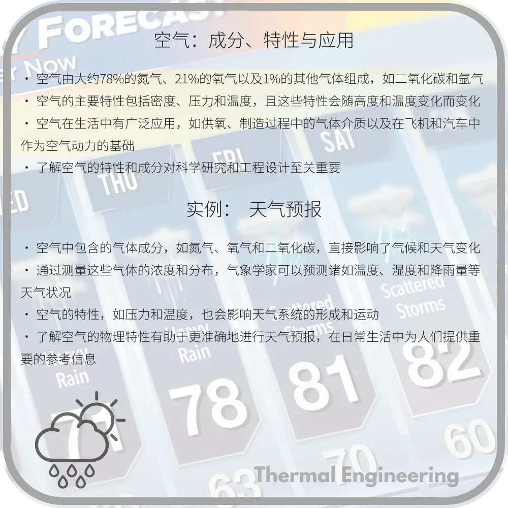 空气：成分、特性与应用