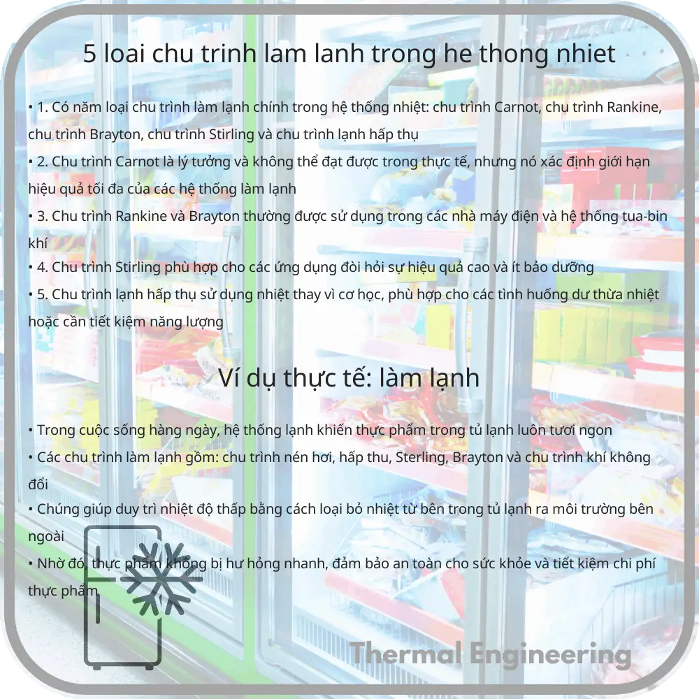 5 Loại Chu Trình Làm Lạnh trong Hệ Thống Nhiệt