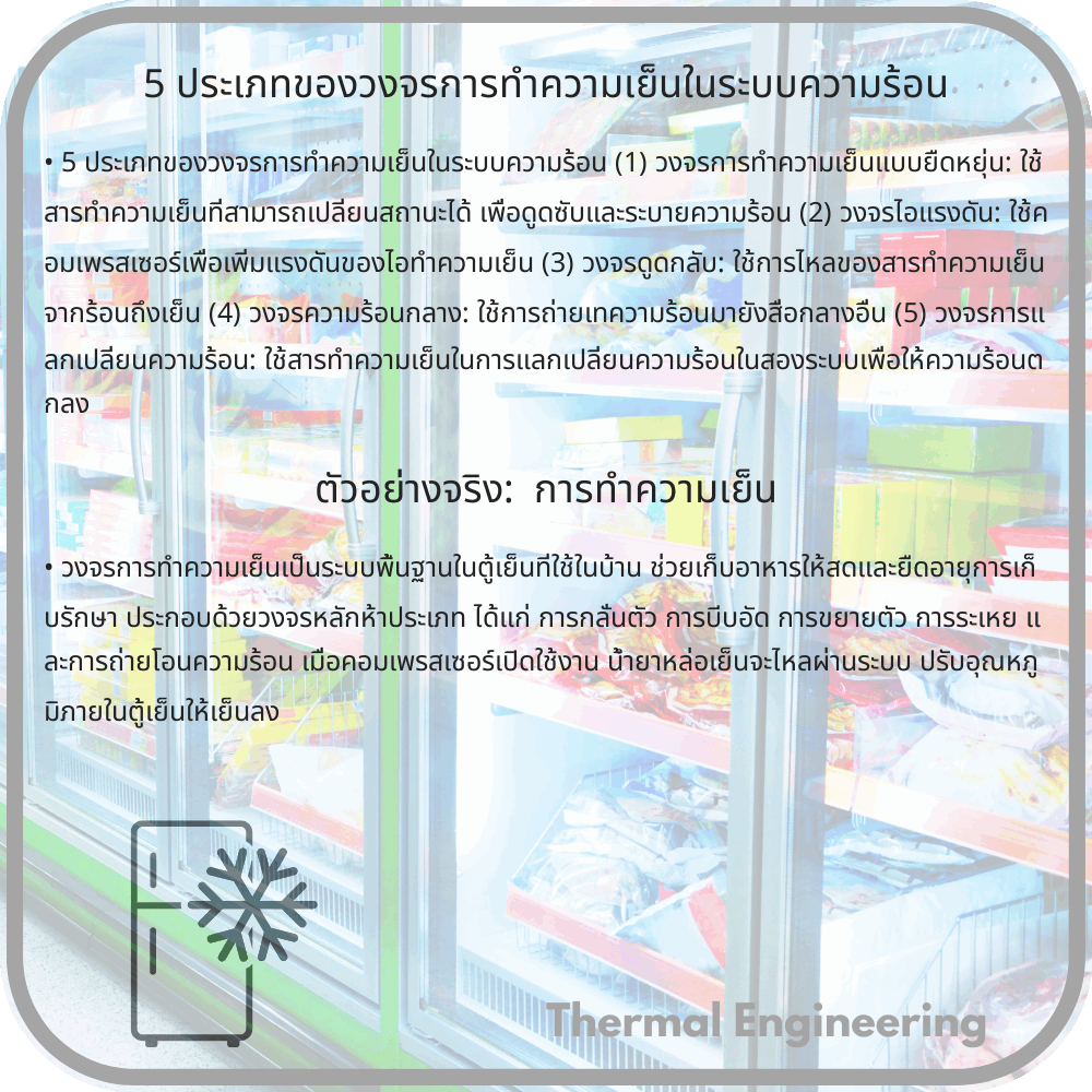 5 ประเภทของวงจรการทำความเย็นในระบบความร้อน