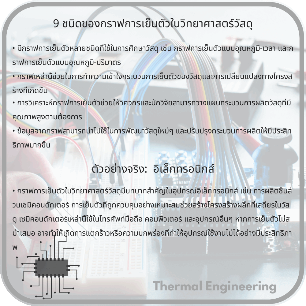 9 ชนิดของกราฟการเย็นตัวในวิทยาศาสตร์วัสดุ