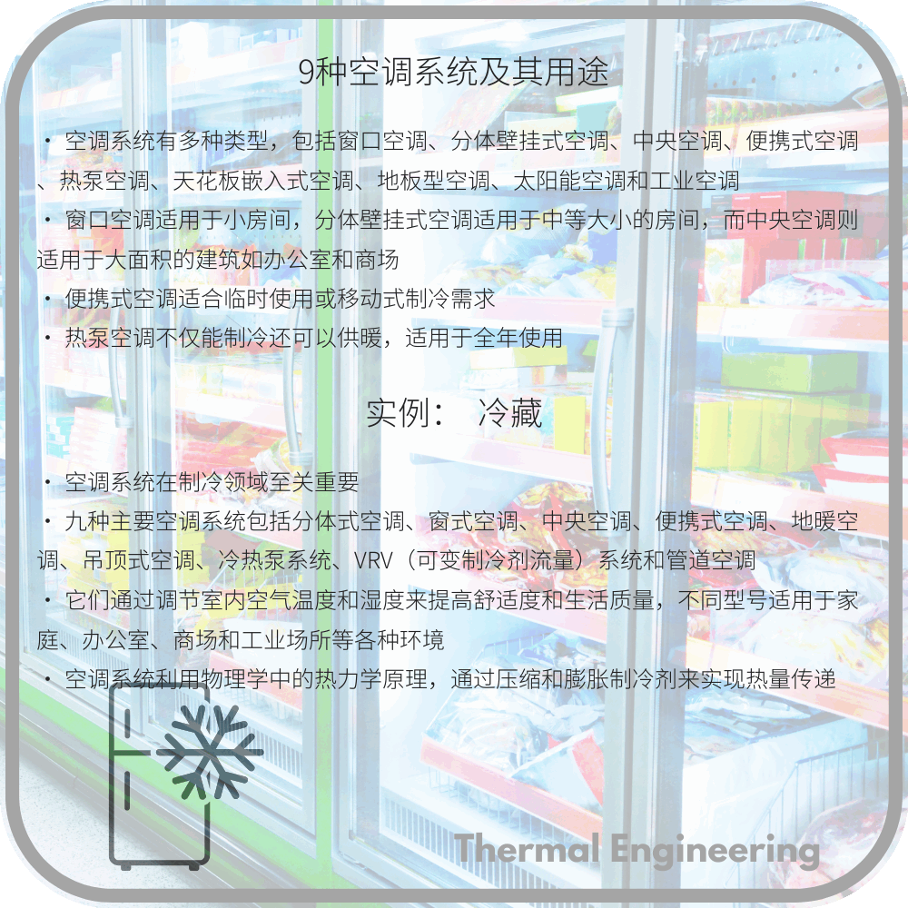 9种空调系统及其用途