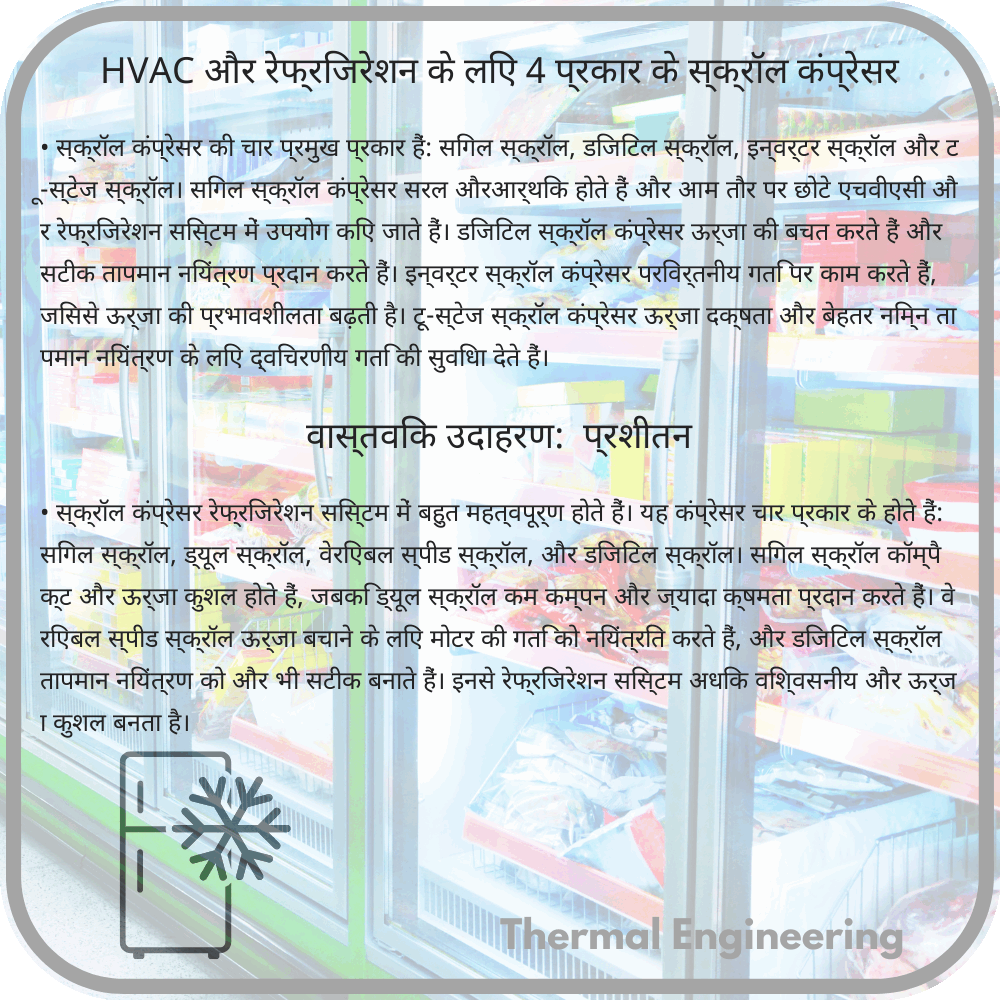 HVAC और रेफ्रिजरेशन के लिए 4 प्रकार के स्क्रॉल कंप्रेसर