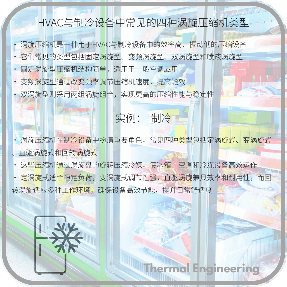 HVAC与制冷设备中常见的四种涡旋压缩机类型