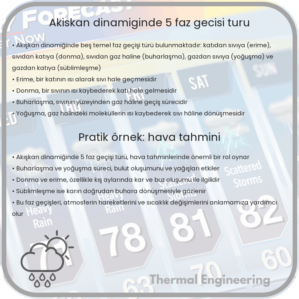 Akışkan Dinamiğinde 5 Faz Geçişi Türü