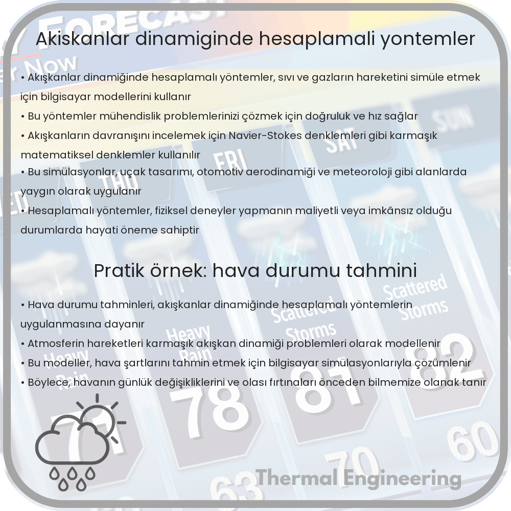 Akışkanlar Dinamiğinde Hesaplamalı Yöntemler