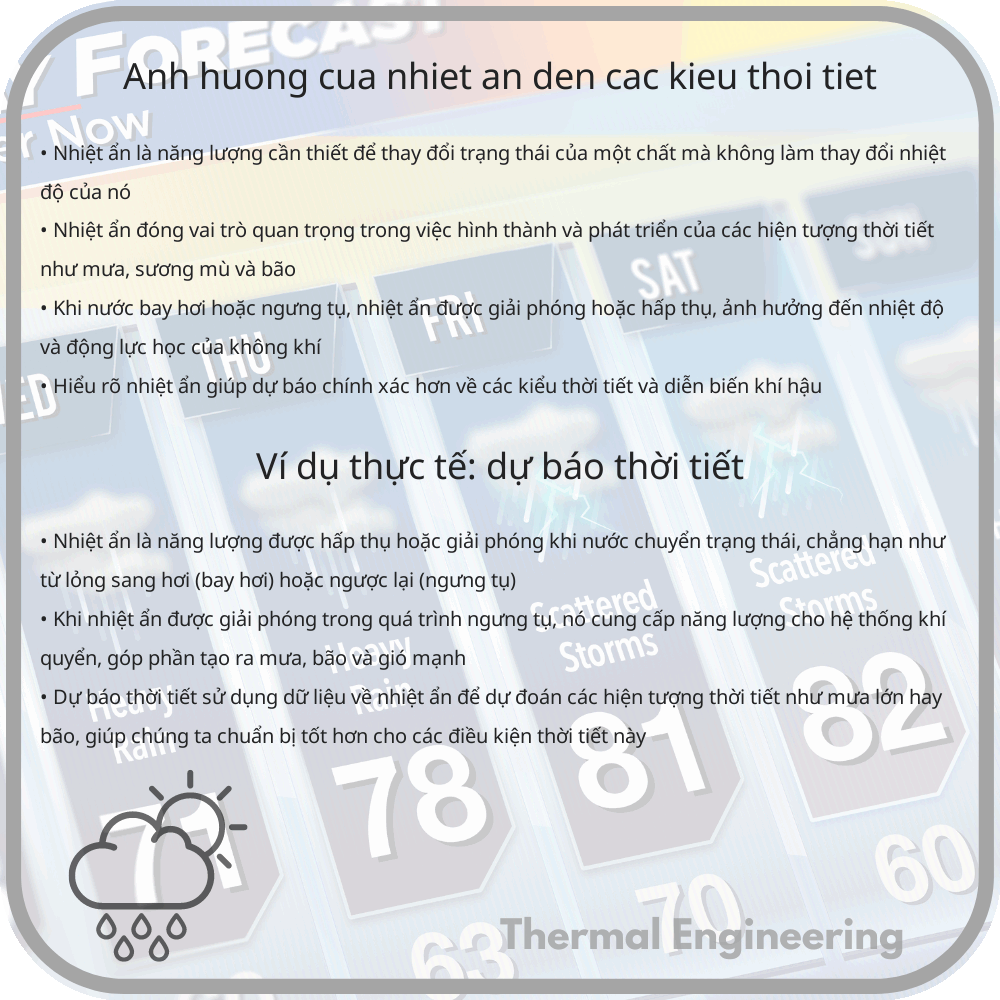 Ảnh hưởng của nhiệt ẩn đến các kiểu thời tiết