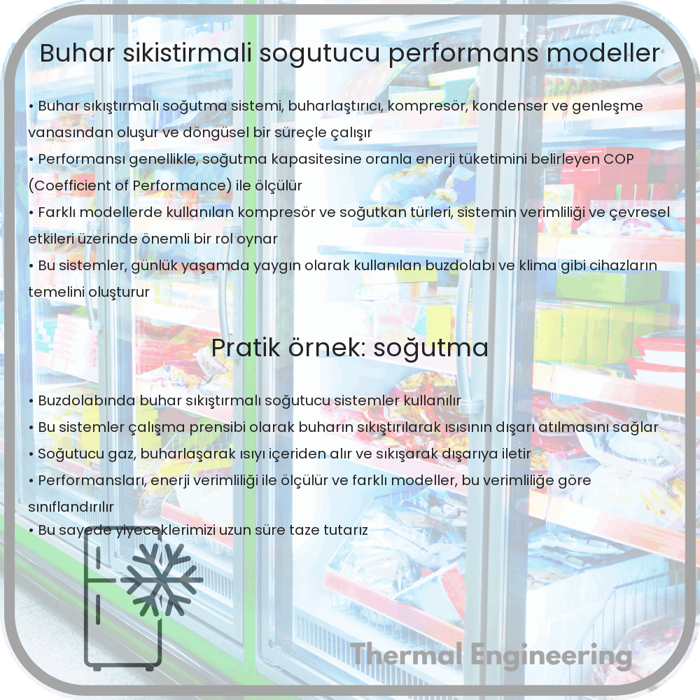 Buhar Sıkıştırmalı Soğutucu | Performans, Modeller