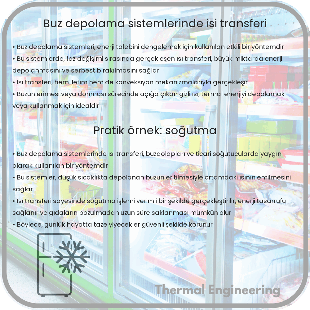 Buz Depolama Sistemlerinde Isı Transferi
