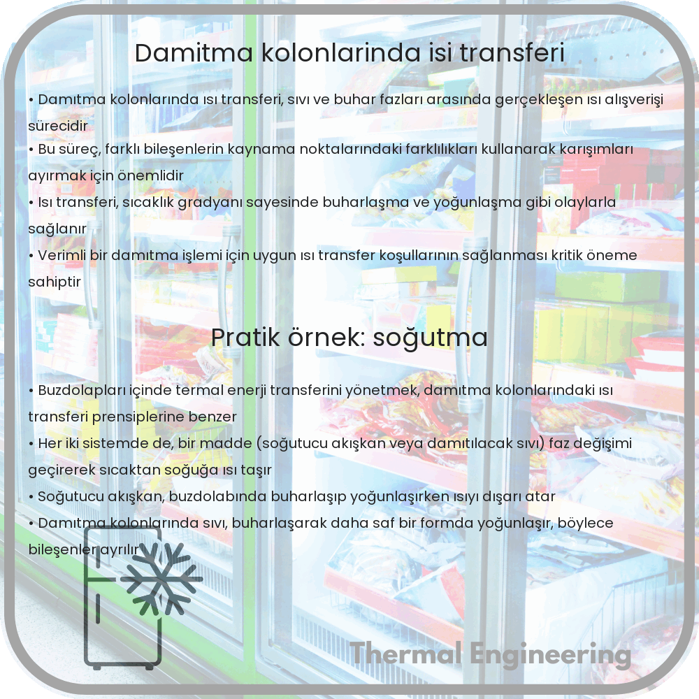 Damıtma Kolonlarında Isı Transferi