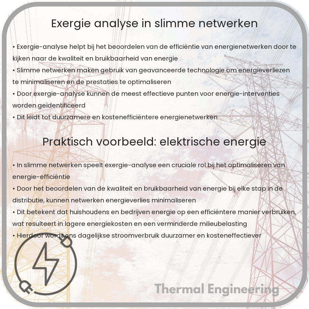 Exergie-analyse in slimme netwerken