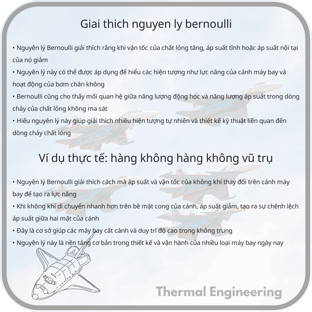 Giải Thích Nguyên Lý Bernoulli