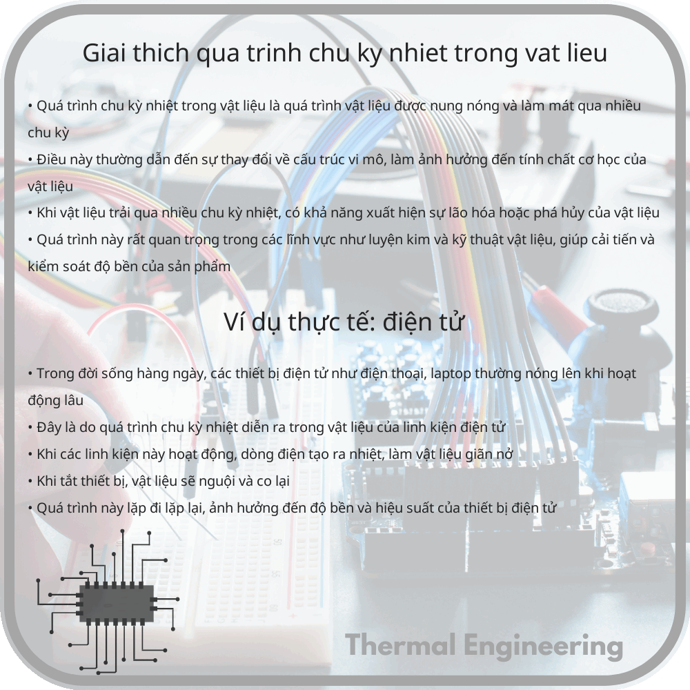 Giải Thích Quá Trình Chu Kỳ Nhiệt Trong Vật Liệu