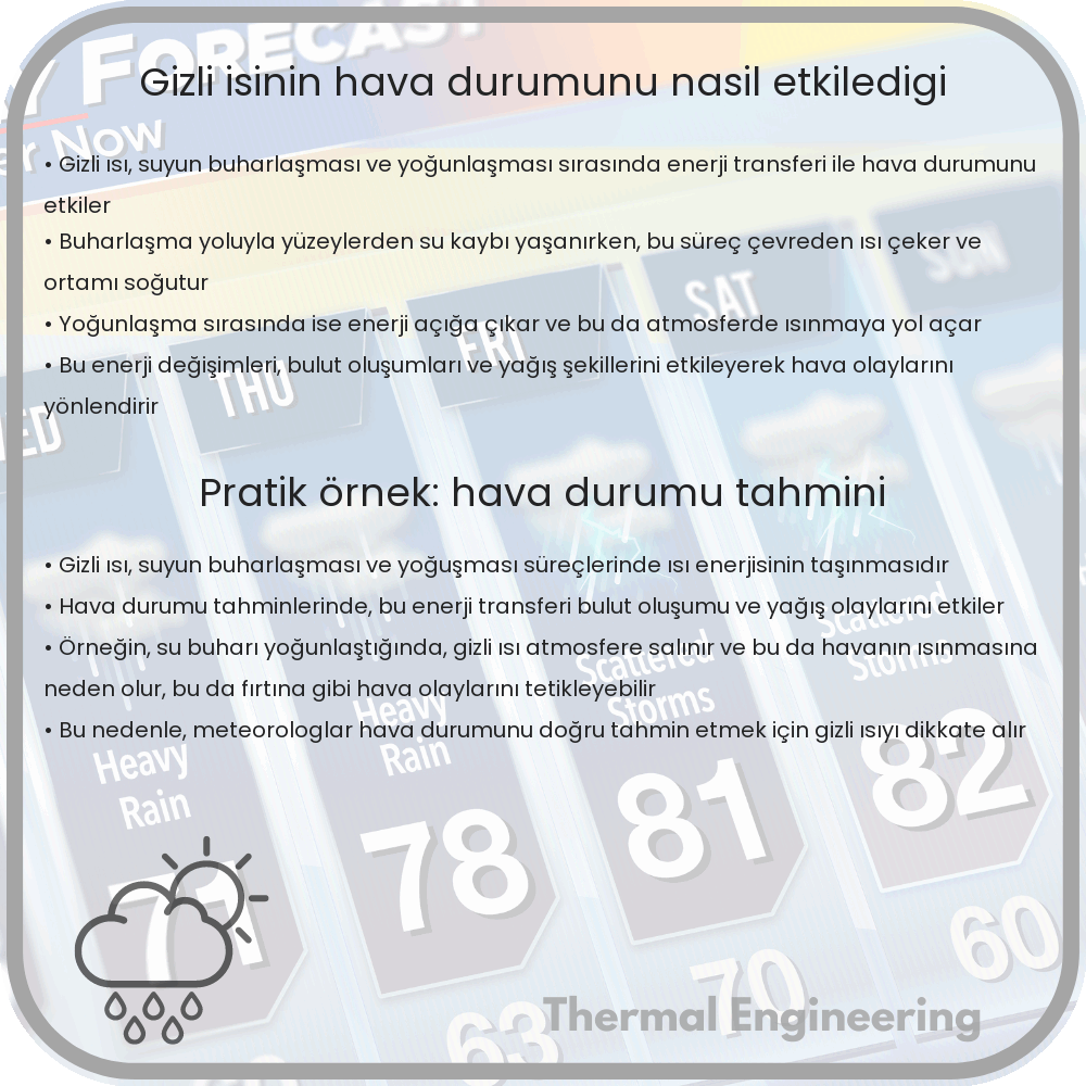 Gizli Isının Hava Durumunu Nasıl Etkilediği