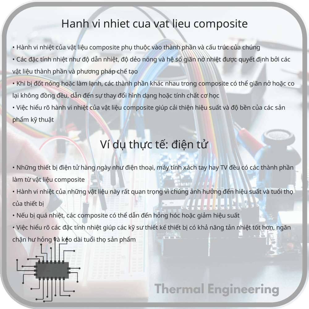 Hành vi nhiệt của vật liệu composite