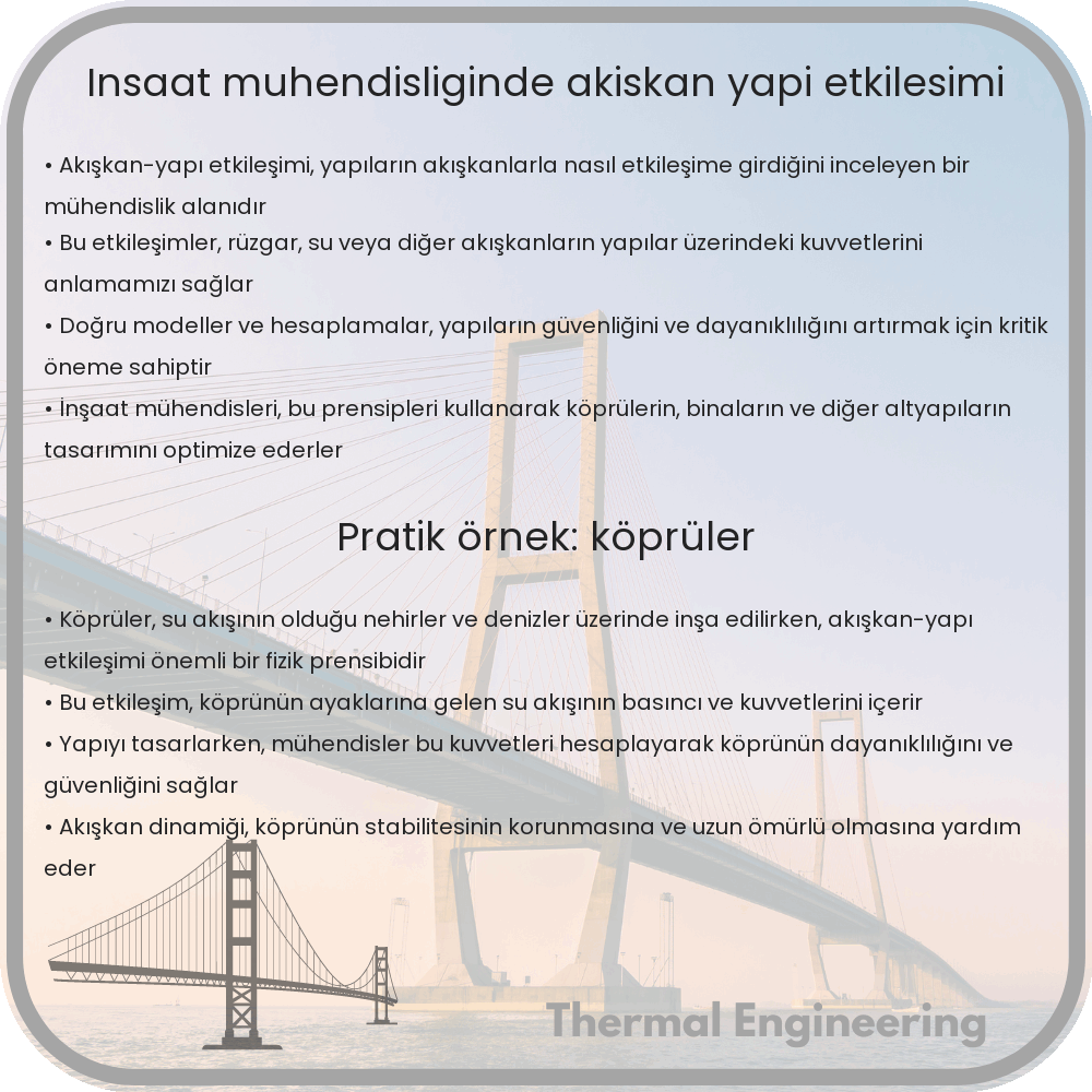 İnşaat Mühendisliğinde Akışkan-Yapı Etkileşimi