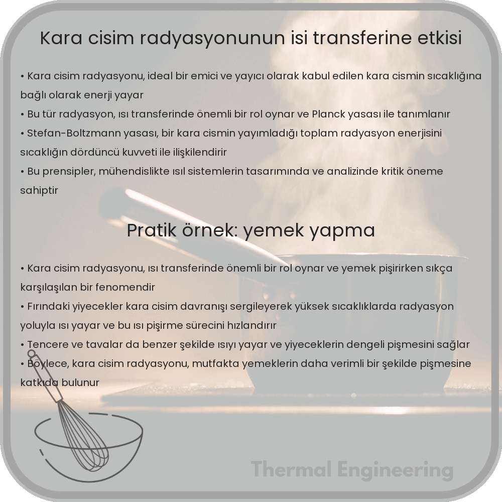 Kara Cisim Radyasyonunun Isı Transferine Etkisi