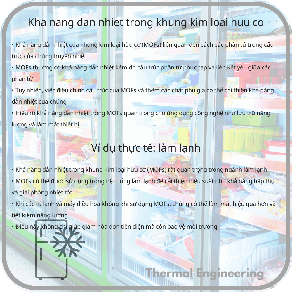 Khả năng dẫn nhiệt trong khung kim loại hữu cơ