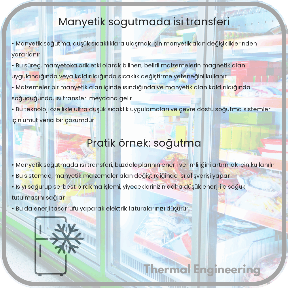 Manyetik Soğutmada Isı Transferi