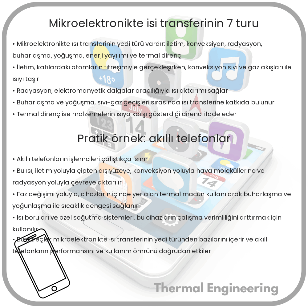 Mikroelektronikte Isı Transferinin 7 Türü
