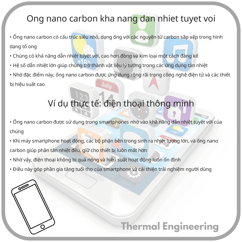 Ống Nano Carbon | Khả Năng Dẫn Nhiệt Tuyệt Vời