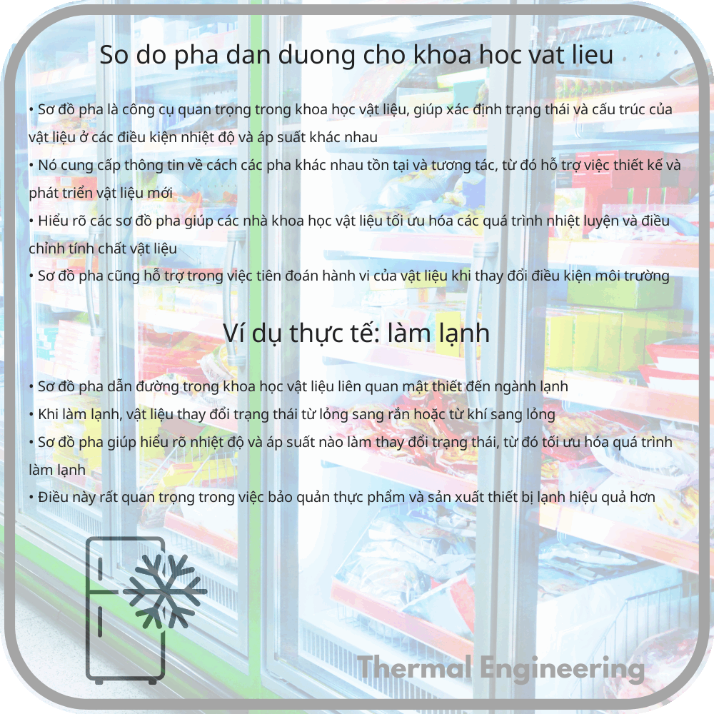 Sơ đồ pha dẫn đường cho khoa học vật liệu