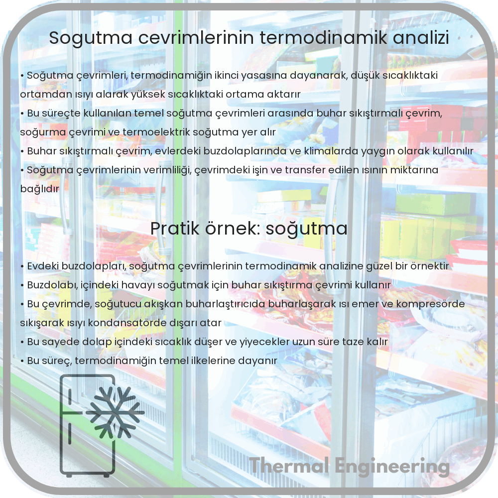 Soğutma Çevrimlerinin Termodinamik Analizi