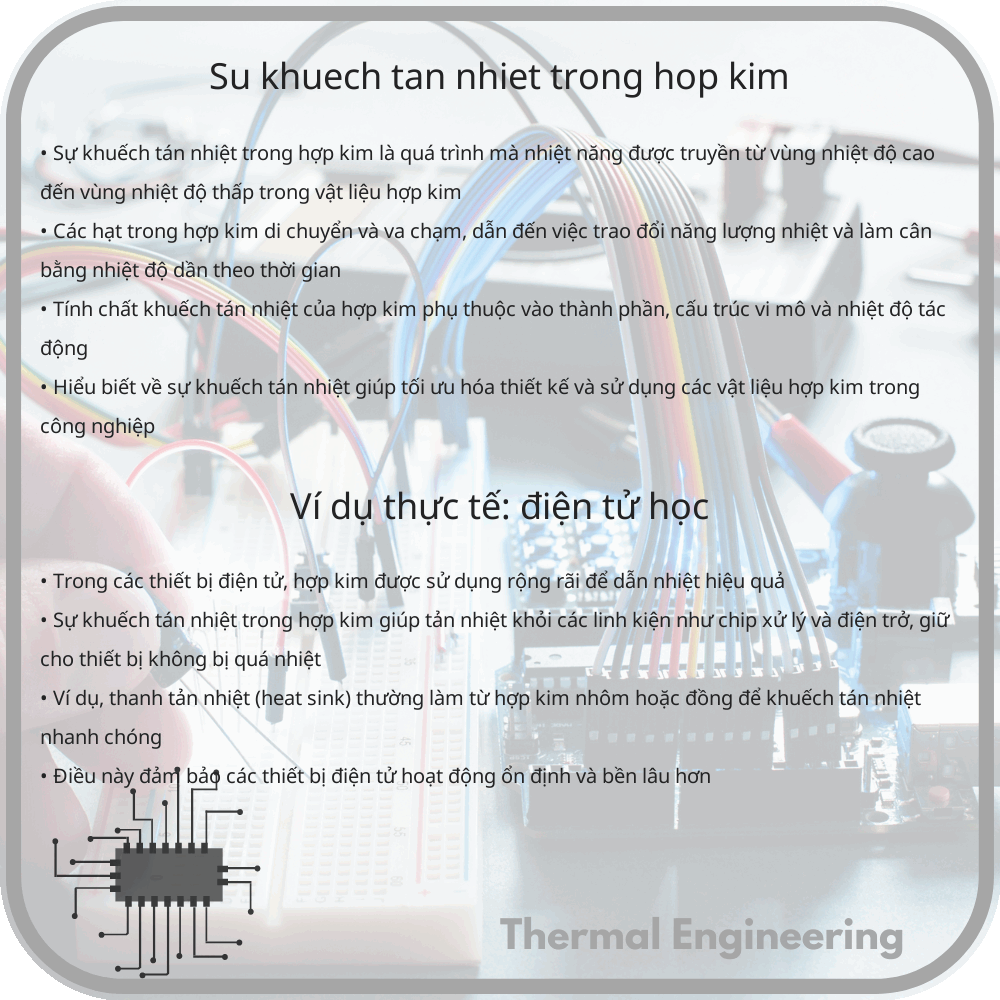 Sự khuếch tán nhiệt trong hợp kim