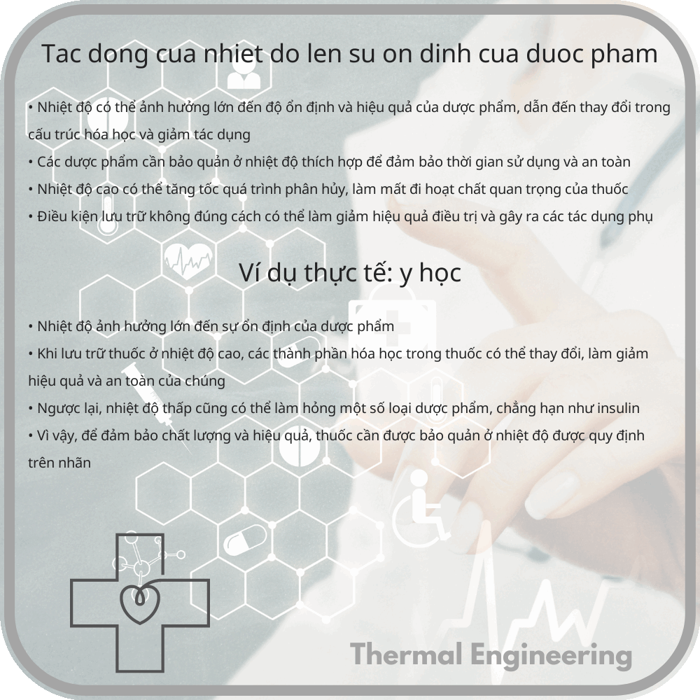 Tác động của nhiệt độ lên sự ổn định của dược phẩm