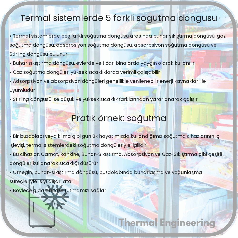 Termal Sistemlerde 5 Farklı Soğutma Döngüsü