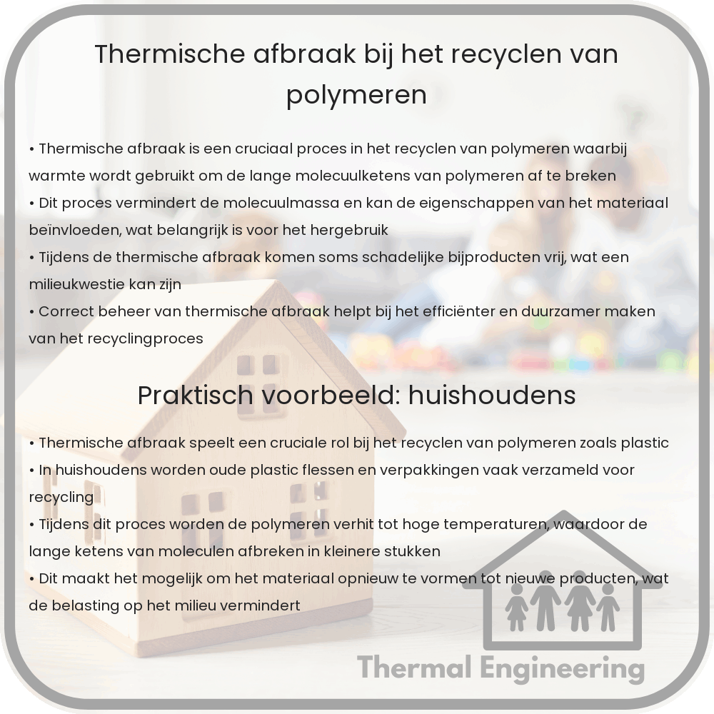 Thermische afbraak bij het recyclen van polymeren