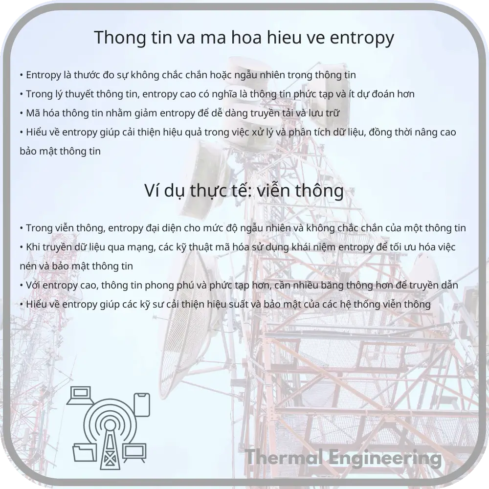 Thông tin và mã hóa: Hiểu về entropy