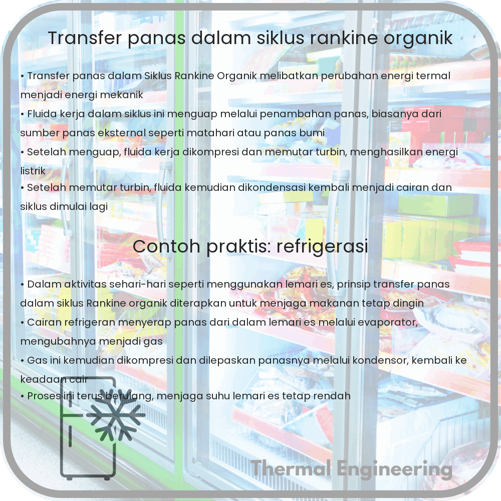 Transfer Panas dalam Siklus Rankine Organik