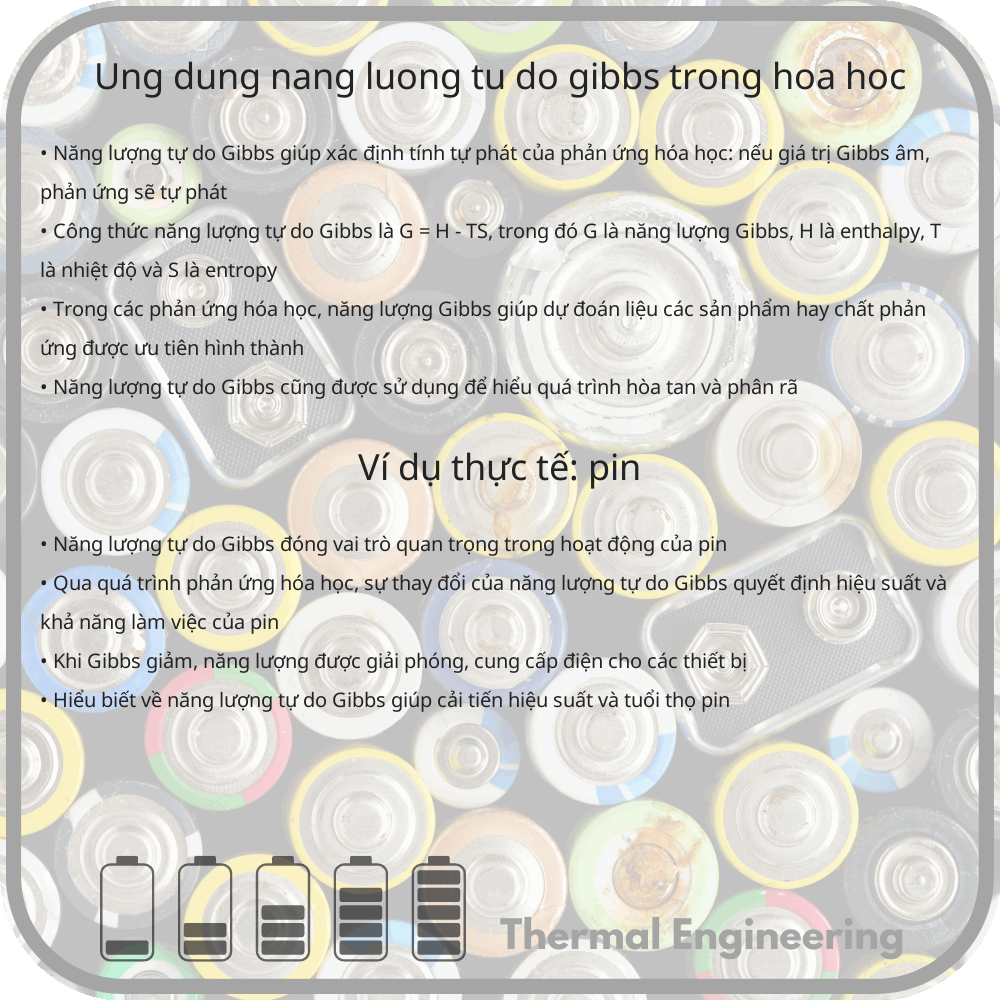 Ứng dụng năng lượng tự do Gibbs trong hóa học