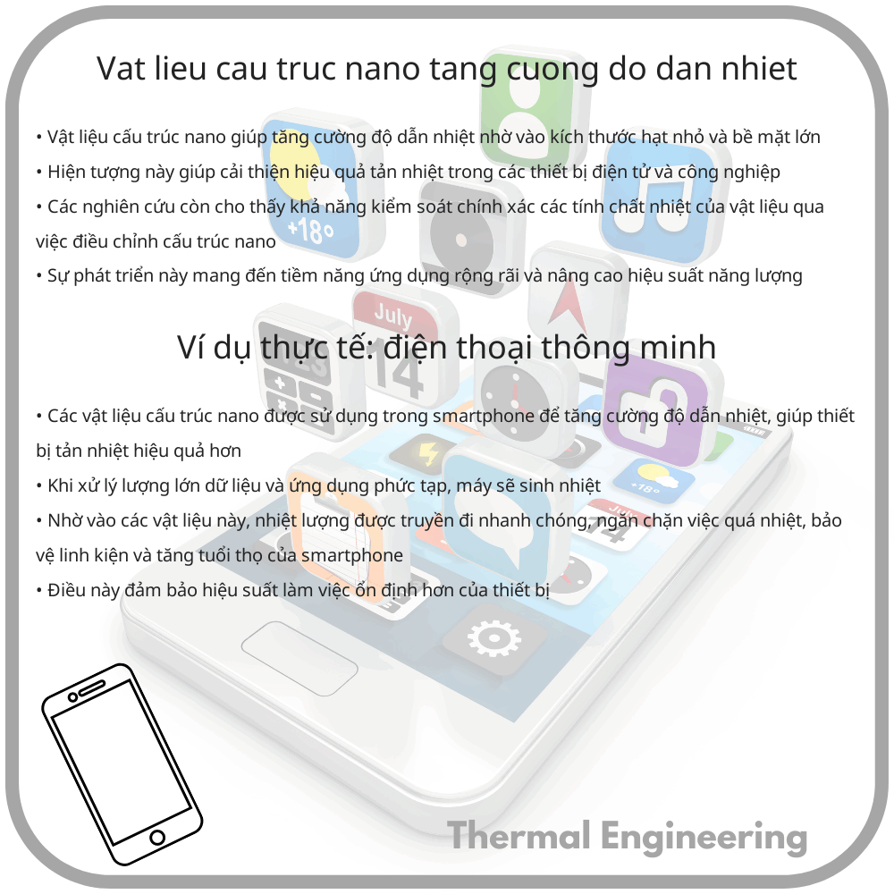Vật liệu cấu trúc nano | Tăng cường độ dẫn nhiệt