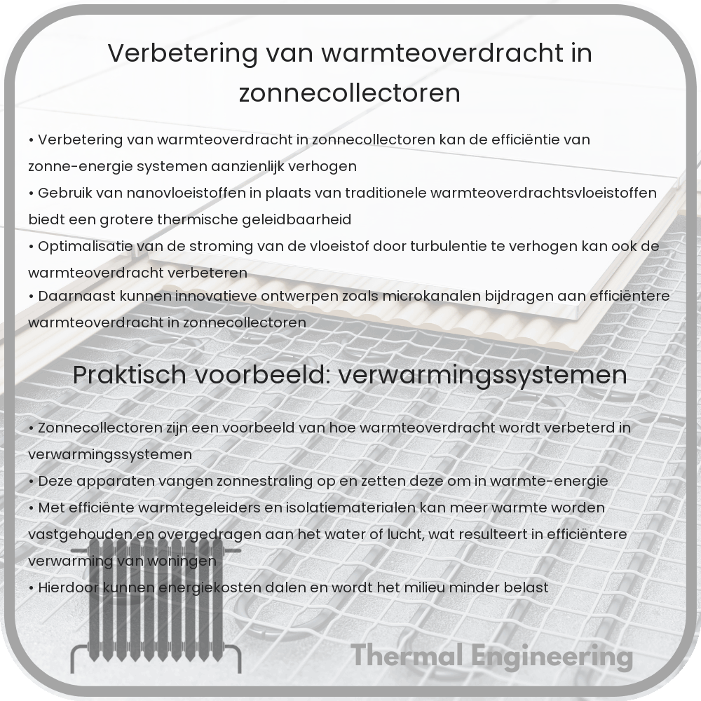 Verbetering van warmteoverdracht in zonnecollectoren