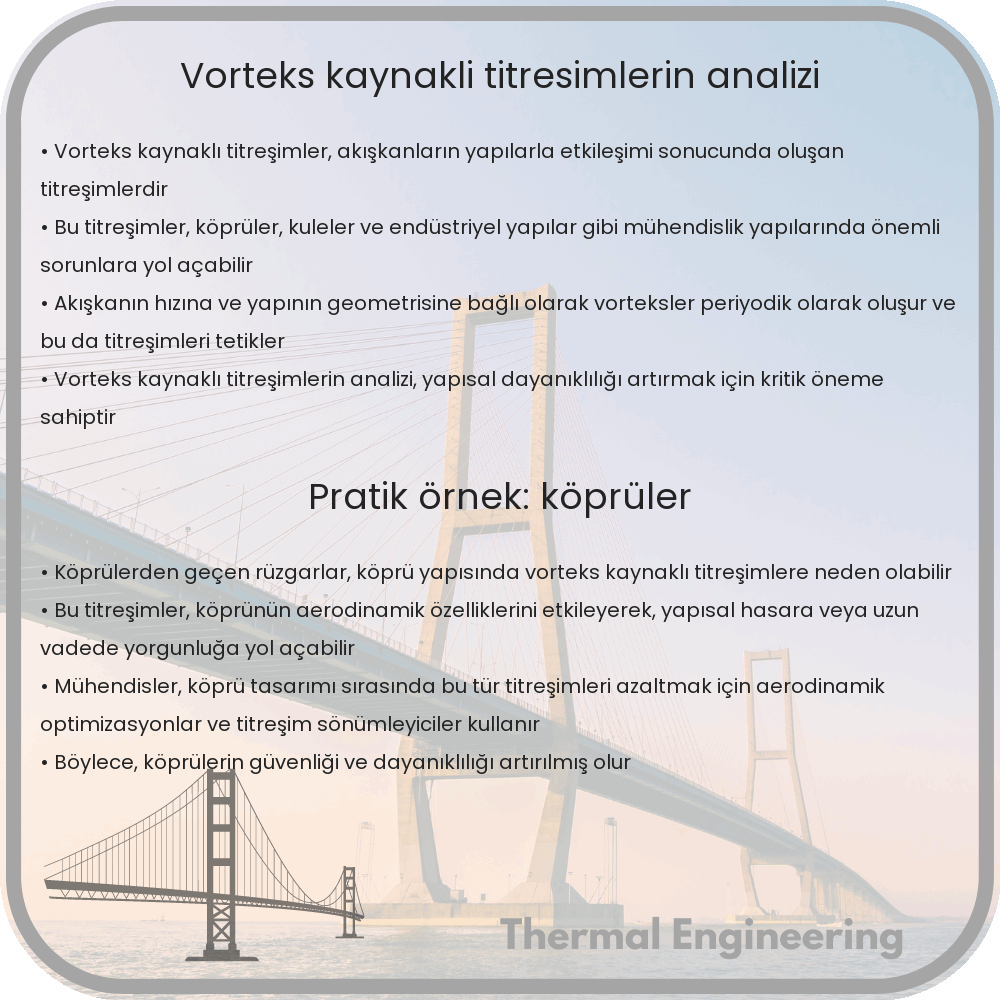 Vorteks Kaynaklı Titreşimlerin Analizi